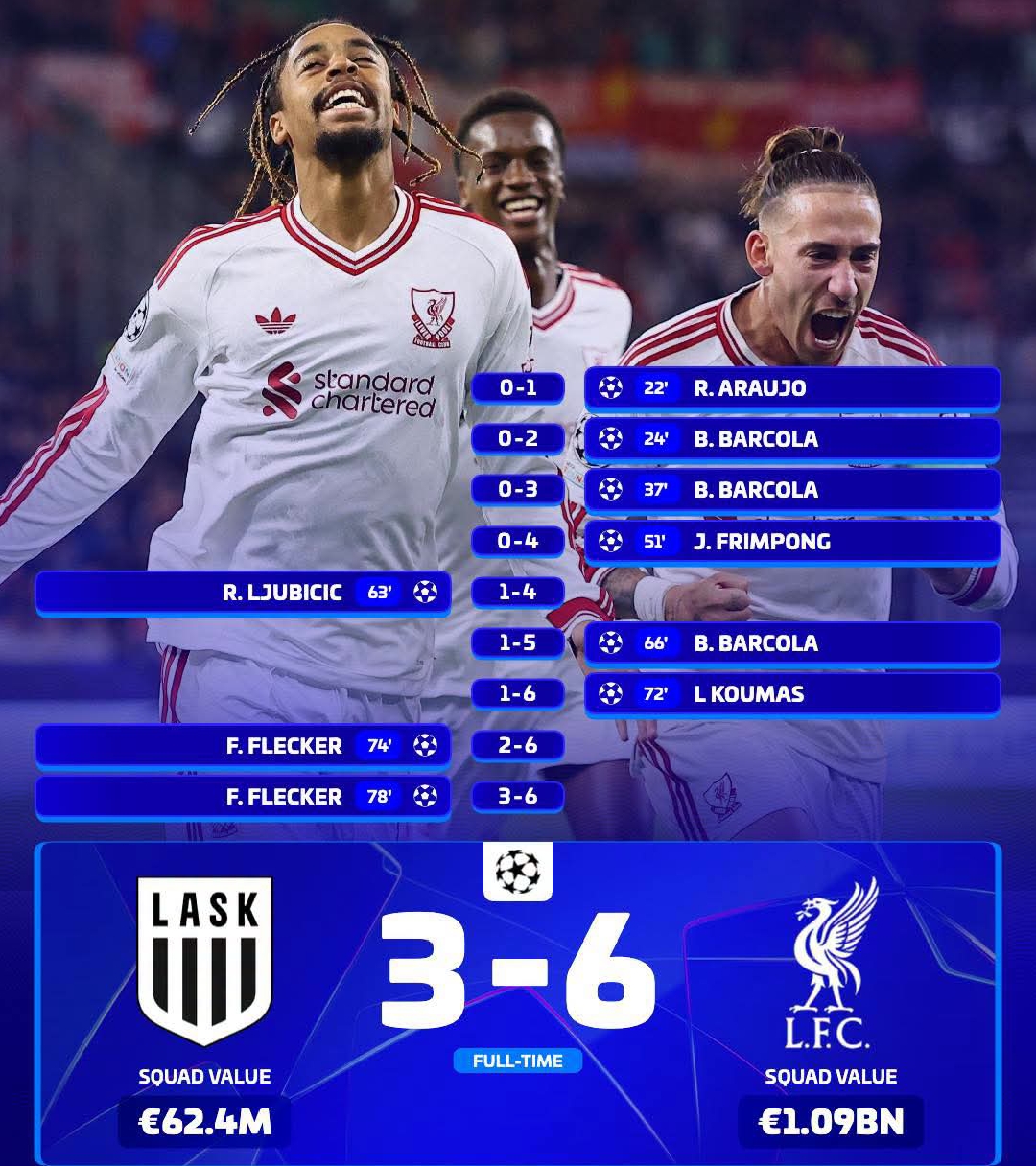 Liverpool Thrash LASK 6-3 in Champions League as Bradley Barcola Scores Stunning Hat-Trick